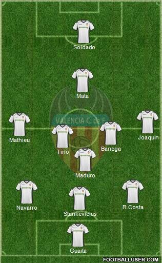 Valencia C.F., S.A.D. Formation 2011