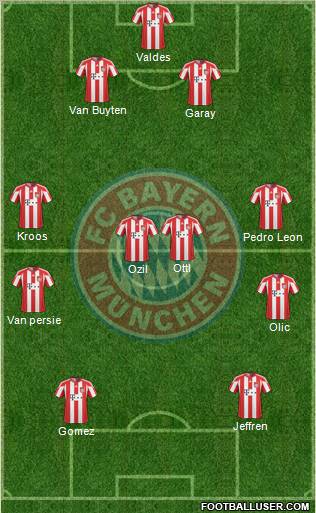 FC Bayern München Formation 2011