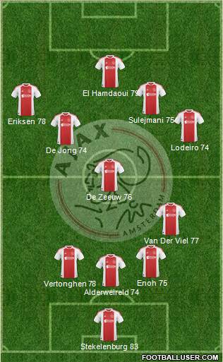AFC Ajax Formation 2011
