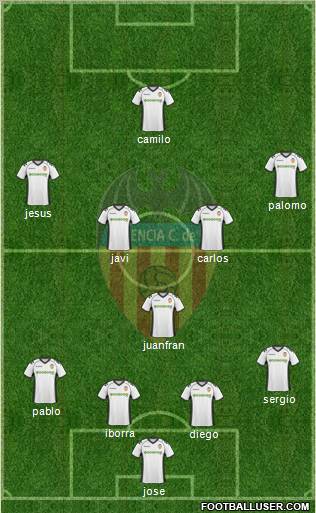 Valencia C.F., S.A.D. Formation 2011