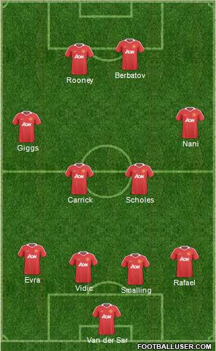 Manchester United Formation 2011