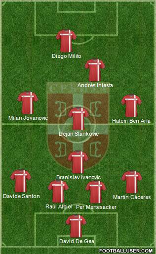 Serbia Formation 2011