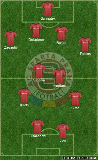 Sparta Prague Formation 2011