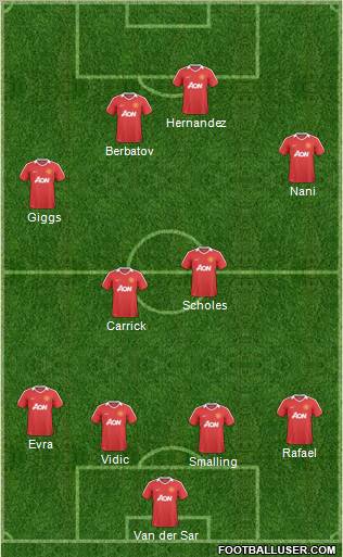 Manchester United Formation 2011
