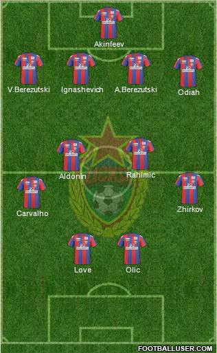 CSKA Moscow Formation 2011
