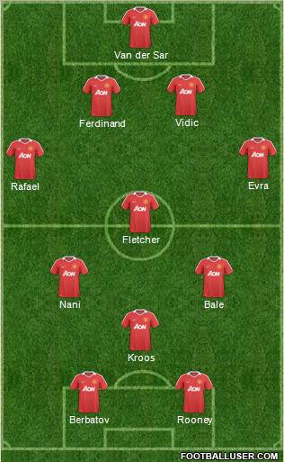 Manchester United Formation 2011