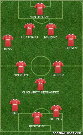 Manchester United Formation 2011