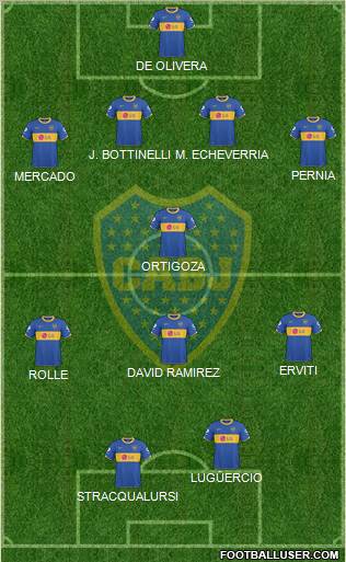 Boca Juniors 4-1-3-2 football formation