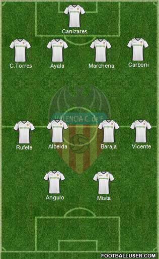 Valencia C.F., S.A.D. Formation 2011