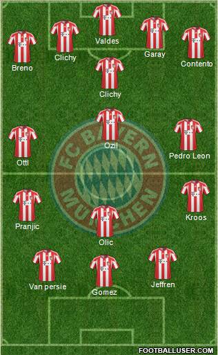 FC Bayern München Formation 2011