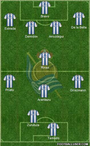 Real Sociedad S.A.D. Formation 2011