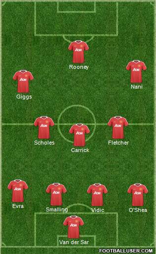 Manchester United Formation 2011