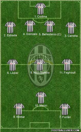 Juventus Formation 2011