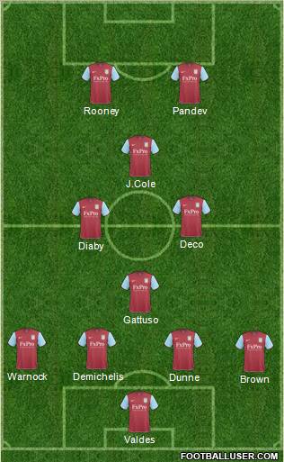 Aston Villa Formation 2011