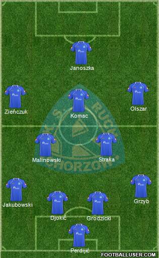 Ruch Chorzow Formation 2011