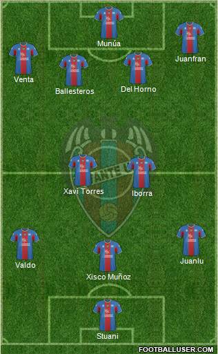 Levante U.D., S.A.D. Formation 2011