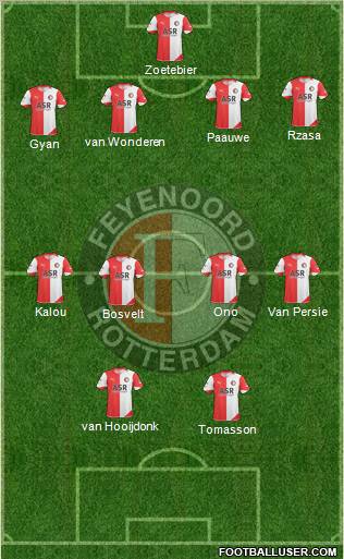 Feyenoord football formation