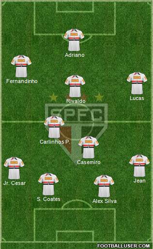 São Paulo FC Formation 2011