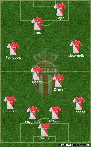 AS Monaco FC Formation 2011