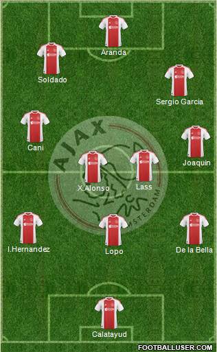 AFC Ajax Formation 2011