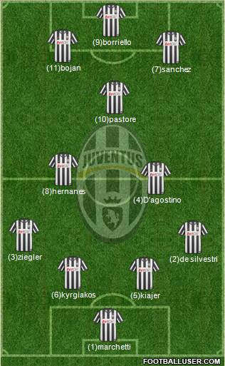 Juventus Formation 2011