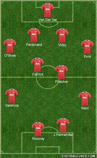 Manchester United Formation 2011