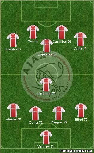 AFC Ajax Formation 2011