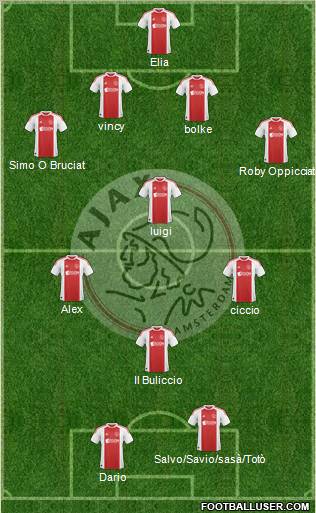 AFC Ajax Formation 2011