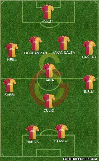 Galatasaray SK Formation 2011