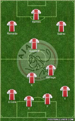 AFC Ajax Formation 2011
