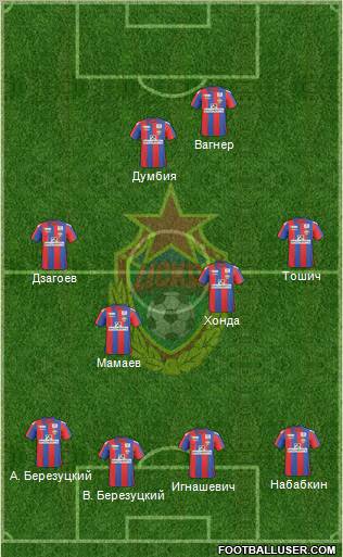 CSKA Moscow Formation 2011