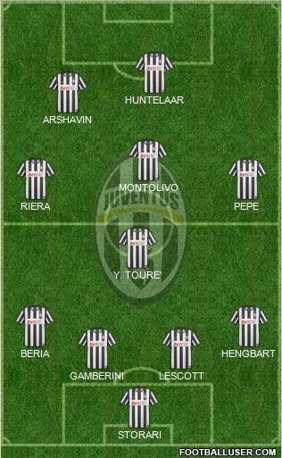 Juventus Formation 2011
