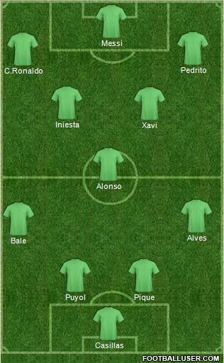 Dream Team Formation 2011