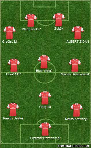 Arsenal Formation 2011