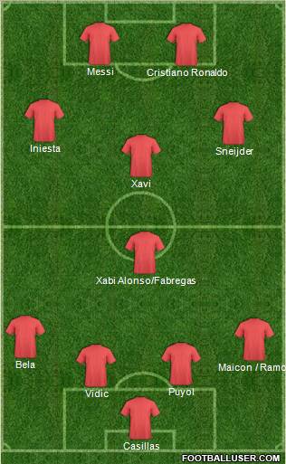 Dream Team Formation 2011