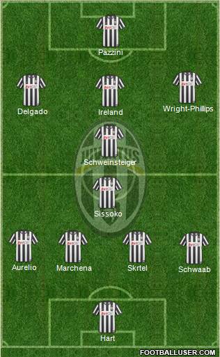 Juventus Formation 2011