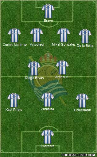 Real Sociedad S.A.D. football formation