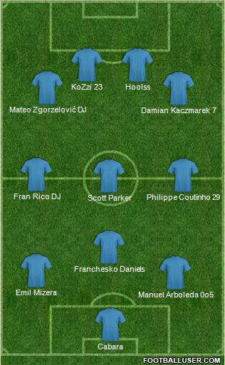 Dream Team Formation 2011