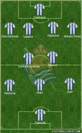 Real Sociedad S.A.D. Formation 2011