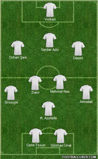 Dream Team Formation 2011