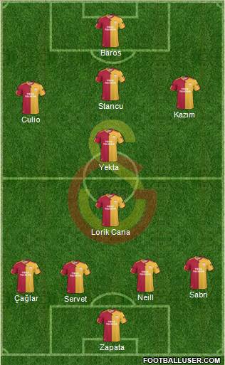 Galatasaray SK Formation 2011