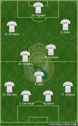 Real Madrid C.F. Formation 2011