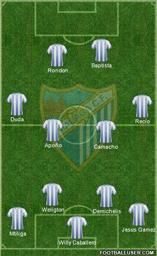 Málaga C.F., S.A.D. Formation 2011