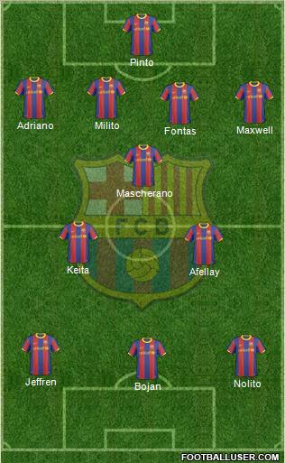 F.C. Barcelona Formation 2011
