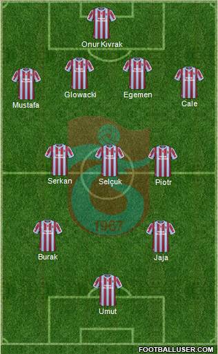 Trabzonspor Formation 2011