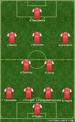 Arsenal Formation 2011