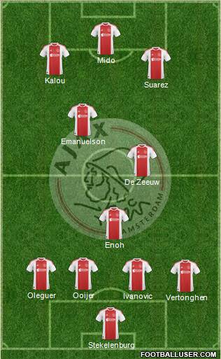 AFC Ajax Formation 2011