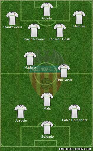 Valencia C.F., S.A.D. Formation 2011