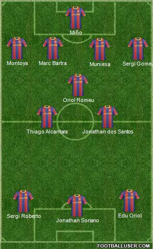 F.C. Barcelona B Formation 2011