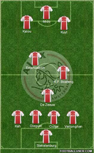 AFC Ajax Formation 2011